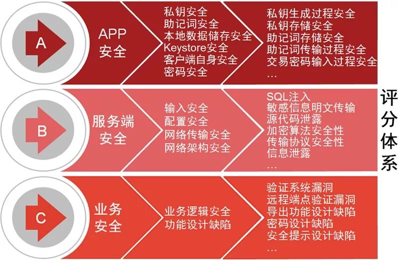 确保工期的合同措施表_token钱包app的安全漏洞评估及用户自我保护措施，确保您在交易时无后顾之忧。_确保工程质量管理体系与措施
