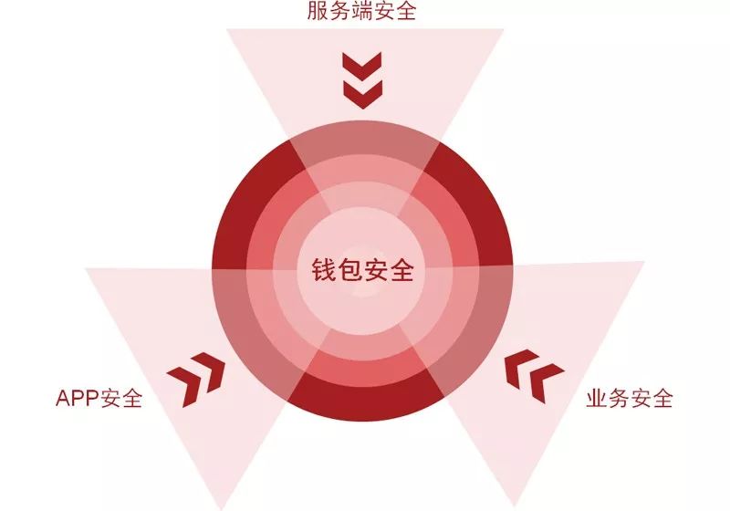 确保工期的合同措施表_确保工程质量管理体系与措施_token钱包app的安全漏洞评估及用户自我保护措施，确保您在交易时无后顾之忧。