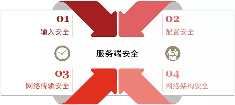 确保工程质量管理体系与措施_确保工期的合同措施表_token钱包app的安全漏洞评估及用户自我保护措施，确保您在交易时无后顾之忧。