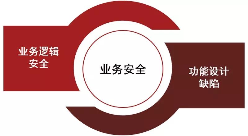确保工程质量管理体系与措施_确保工期的合同措施表_token钱包app的安全漏洞评估及用户自我保护措施，确保您在交易时无后顾之忧。