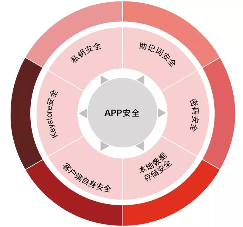 token钱包app的安全漏洞评估及用户自我保护措施，确保您在交易时无后顾之忧。_确保工程质量管理体系与措施_确保工期的合同措施表