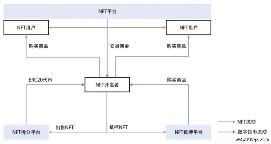 该应用优化中要多久才可下载_应用优化是怎么回事_如何通过token应用最新版本下载参与DeFi项目，获取更多优质投资机会。