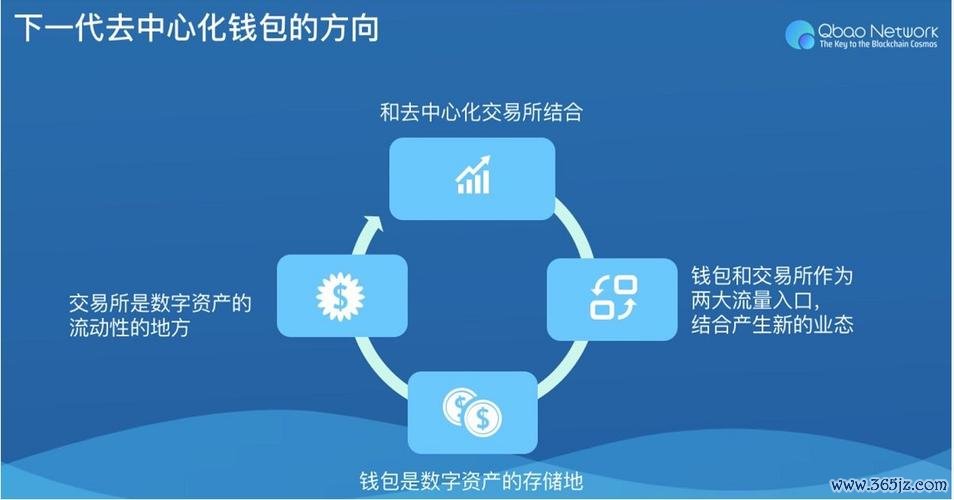 intervalue币官网_imToken官网APP的多币种支持与交易功能_官方币交易所