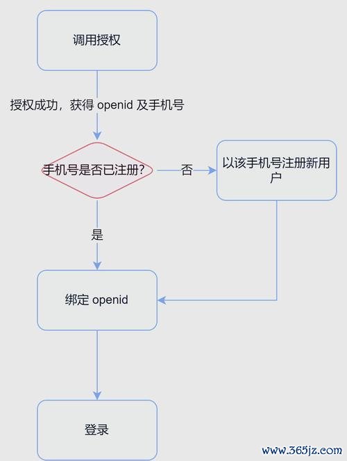如何通过imtoken官网网址参与开发者社区？_如何通过imtoken官网网址参与开发者社区？_如何通过imtoken官网网址参与开发者社区？